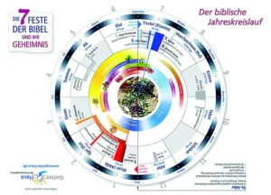 Martin Baron - Die 7 Feste der Bibel und ihr Geheimnis